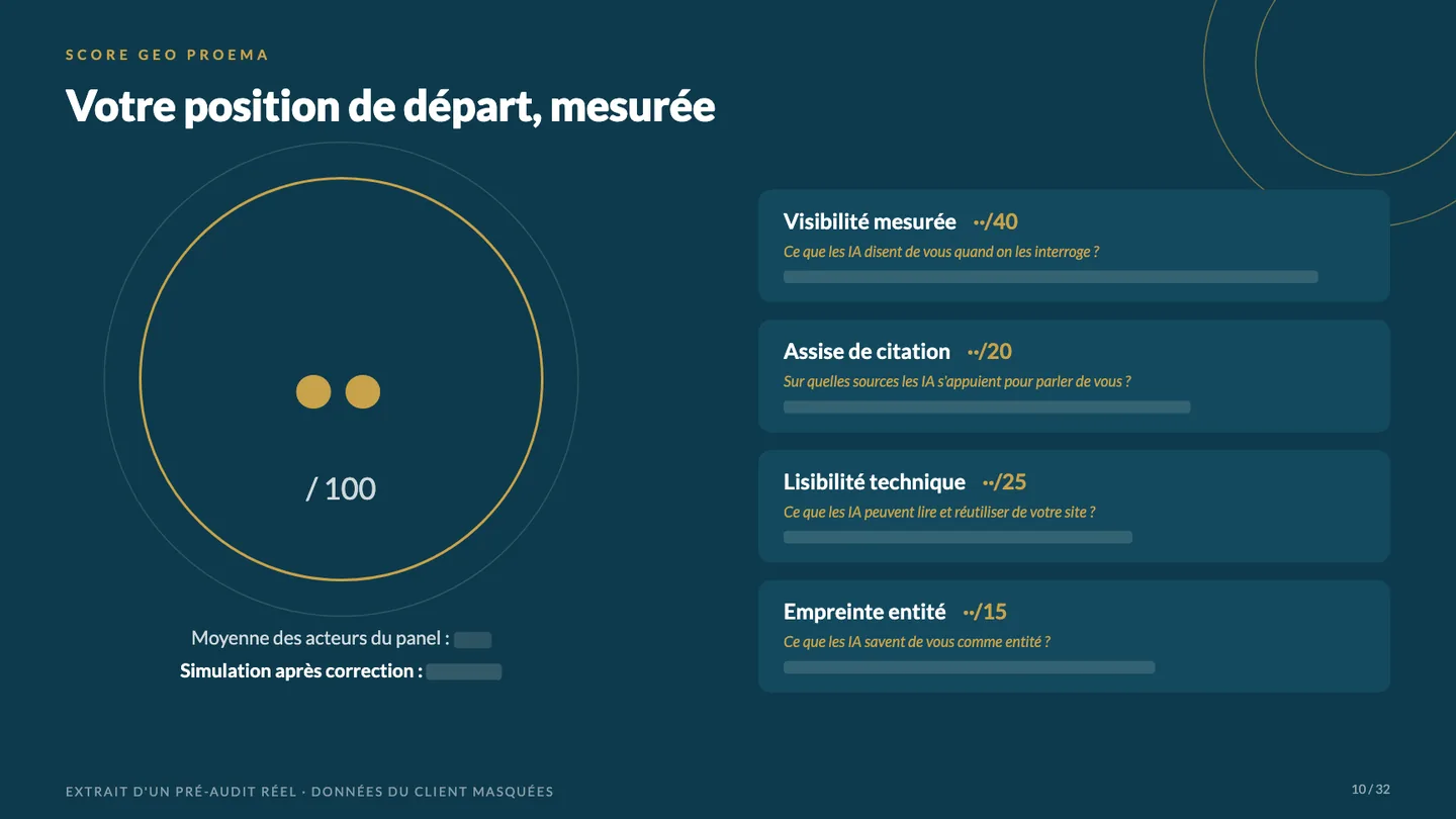 Page du score GEO PROEMA sur 100 avec ses quatre piliers