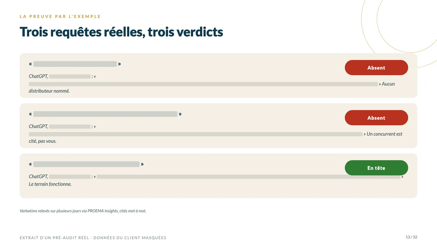 Trois requêtes réelles et leurs verdicts